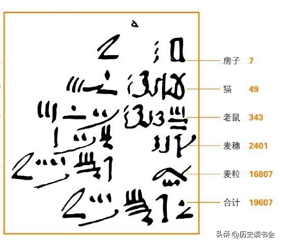 世界文明史之古埃及篇17古埃及数学成就