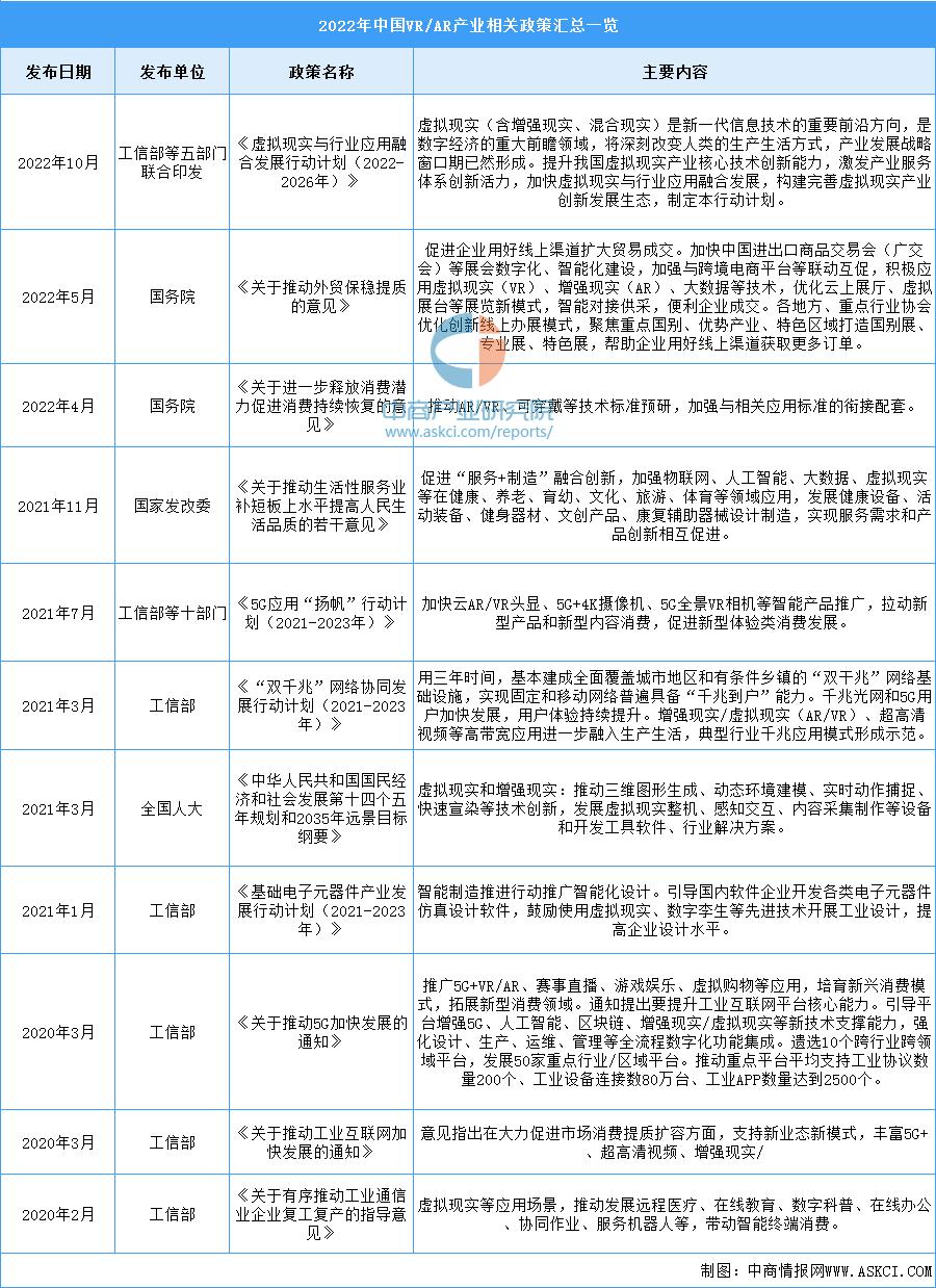 vrar行业分析2022,vrar行业前景如何
