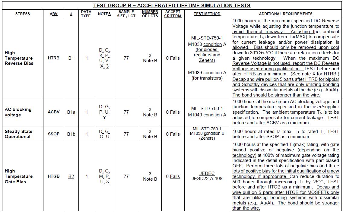 aecq100中文版,aecq101是什么标准