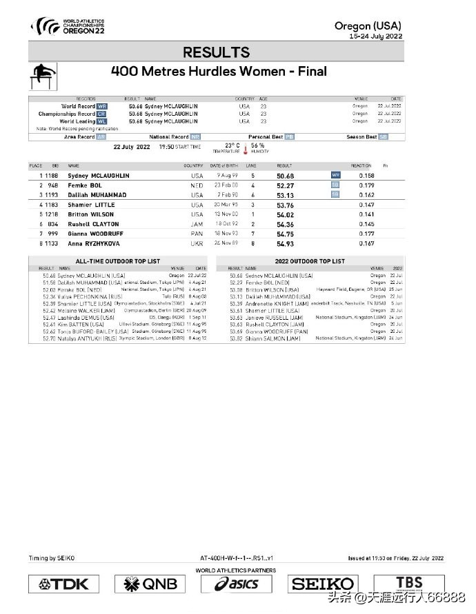 田径世锦赛奖牌榜赛程,田径世锦赛最新战况奖牌榜