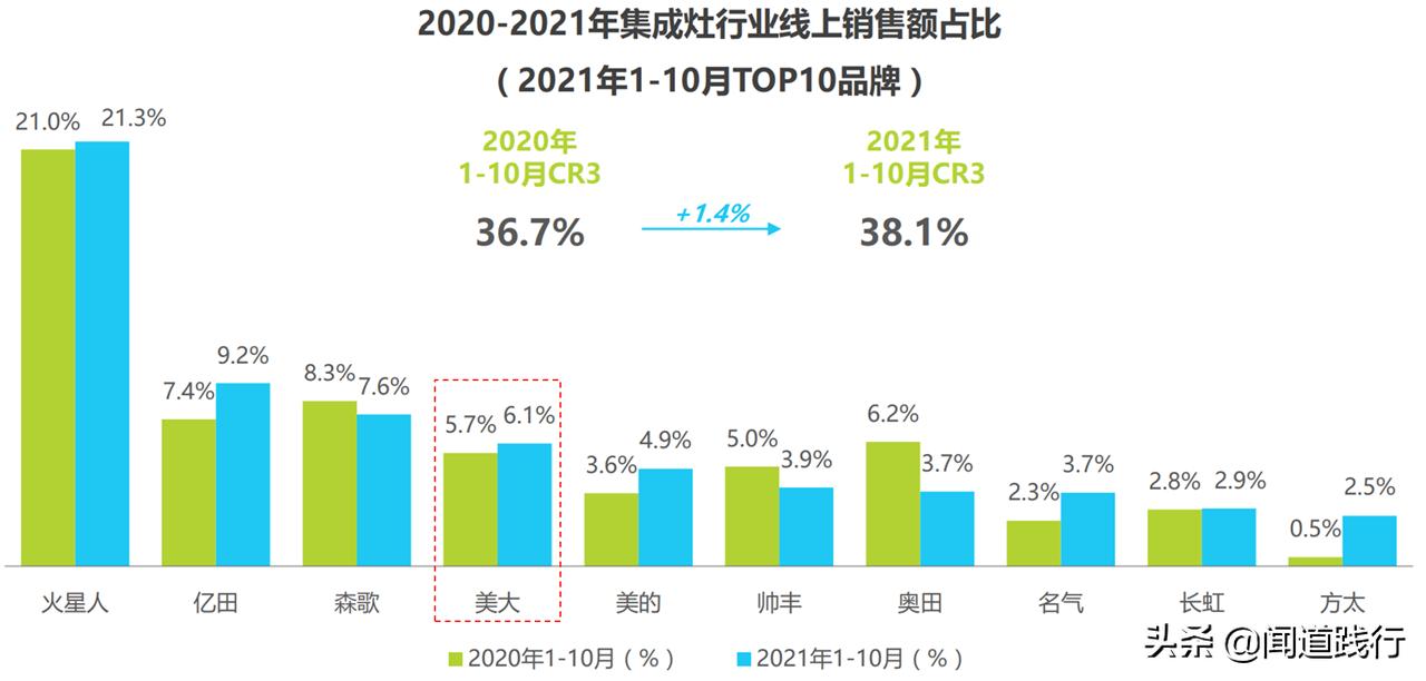 浙江美大，这么优秀，为什么机构看不上？