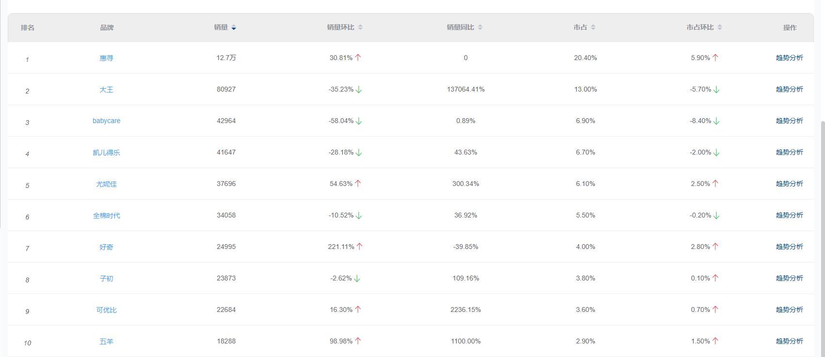 2022年母婴行业，哪些产品哪些赛道火了？