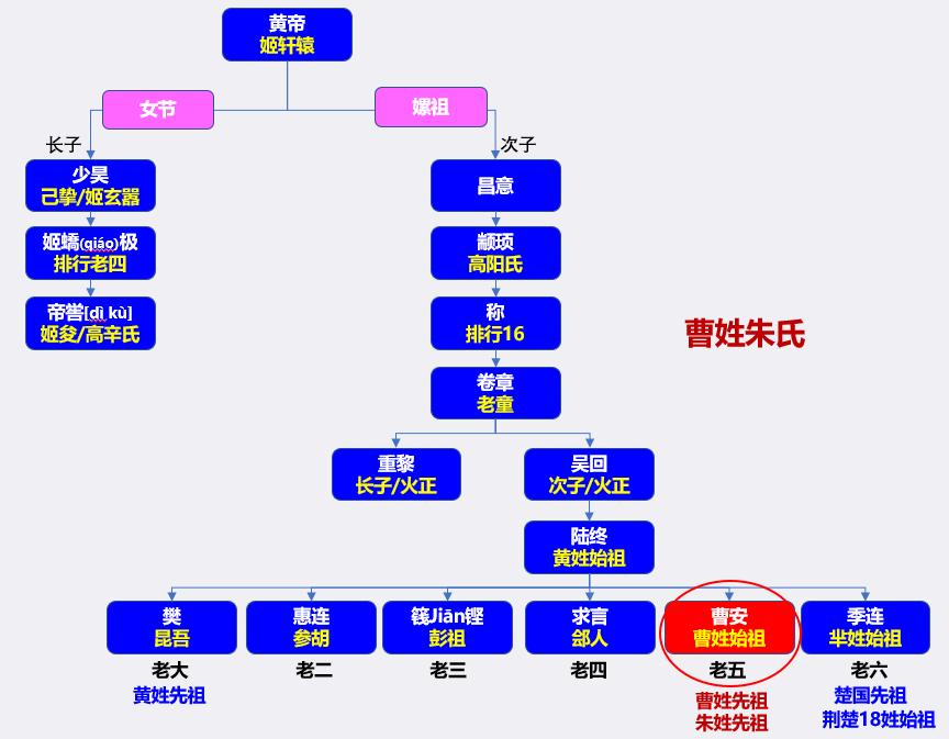 扒一扒郭姓起源和郭姓祖先的故事,扒一扒前世今生