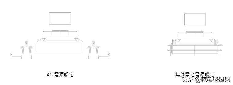 htst5000回音壁评测推荐,索尼回音壁hta5000和hta7000低频对比