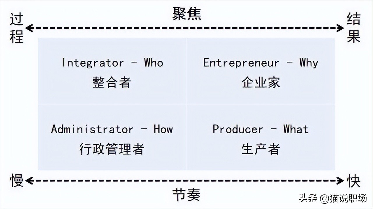 二十种商业分析模型,9款经典现代商业分析模型