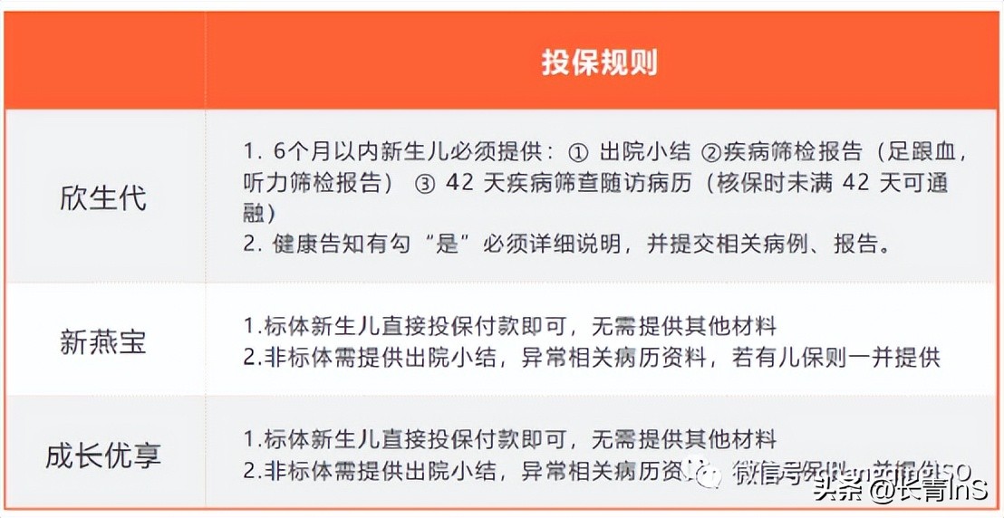 少儿高端医疗险三剑客：欣生代|新燕宝|成长优享谁更强