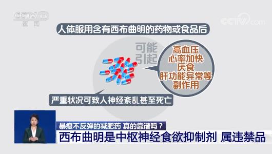 女子吃三无减肥药后心慌失眠,女子吃了减肥药死亡