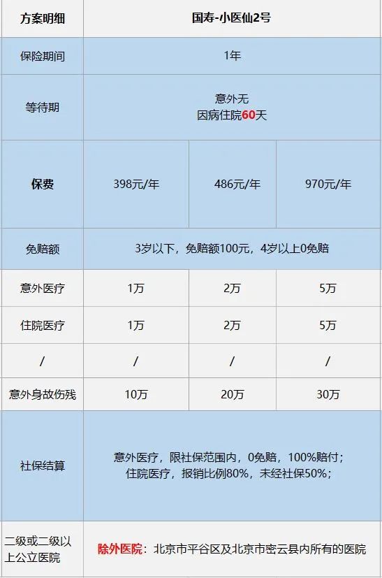 小而美医疗器械怎么样,小额医疗补助