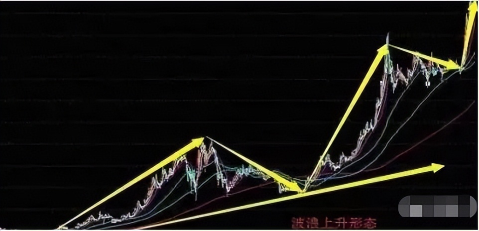 炒股一定要知道的十大口诀,炒股口诀不要追涨杀跌