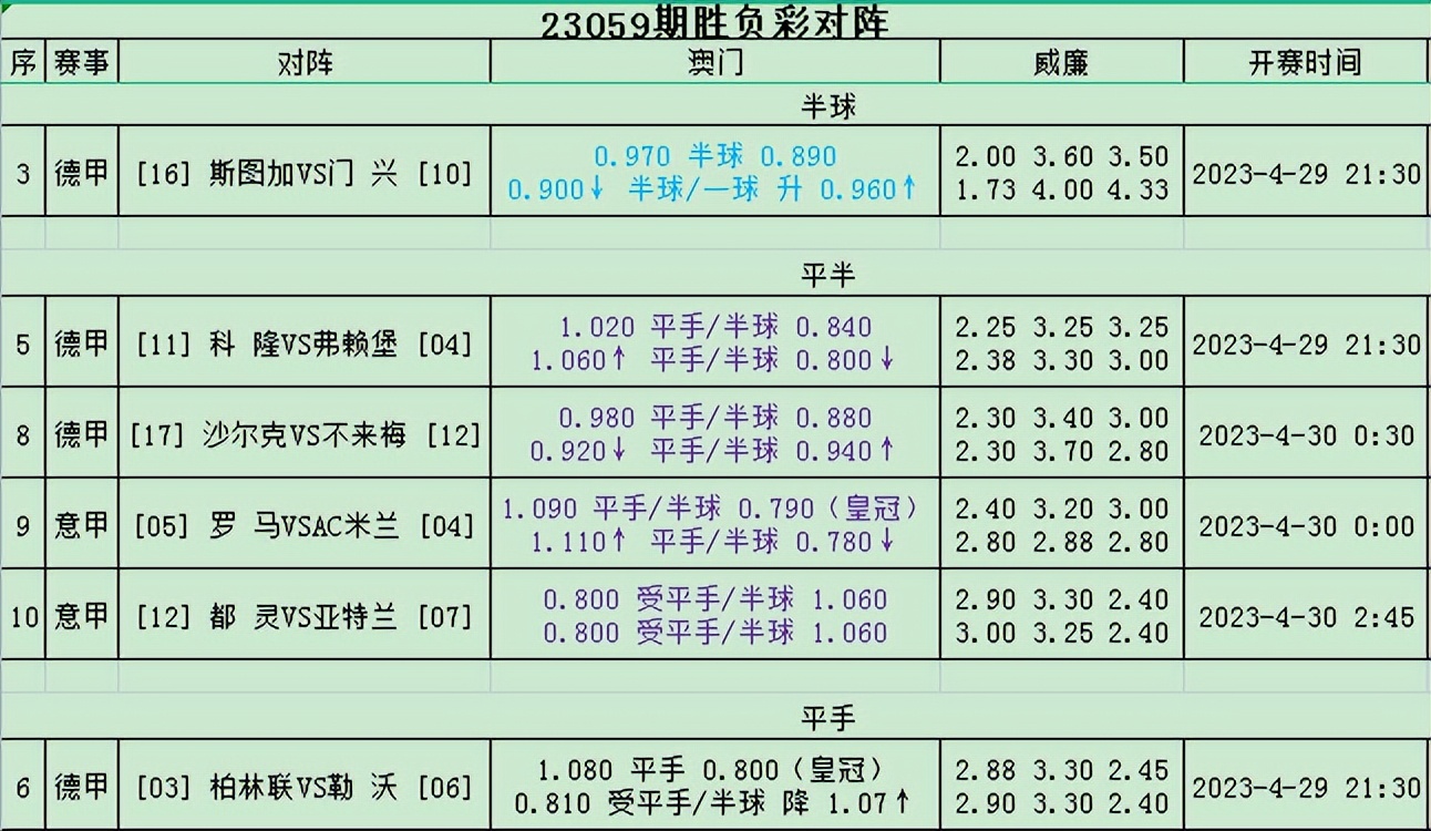 胜负彩23063期伤停分析推荐,23059期胜负彩14场任九分析推荐