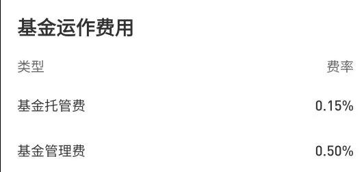 纳斯达克100和标普500都有哪些股,纳斯达克100和标普500基金选哪个