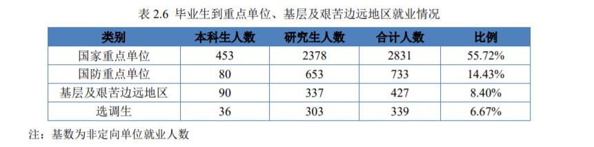 电子科技大学就业质量报告,电子科技大学研究生就业质量报告