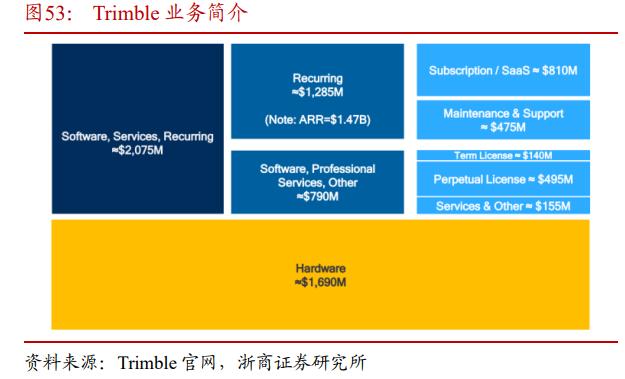 华测导航愿景,华测导航是不是行业龙头