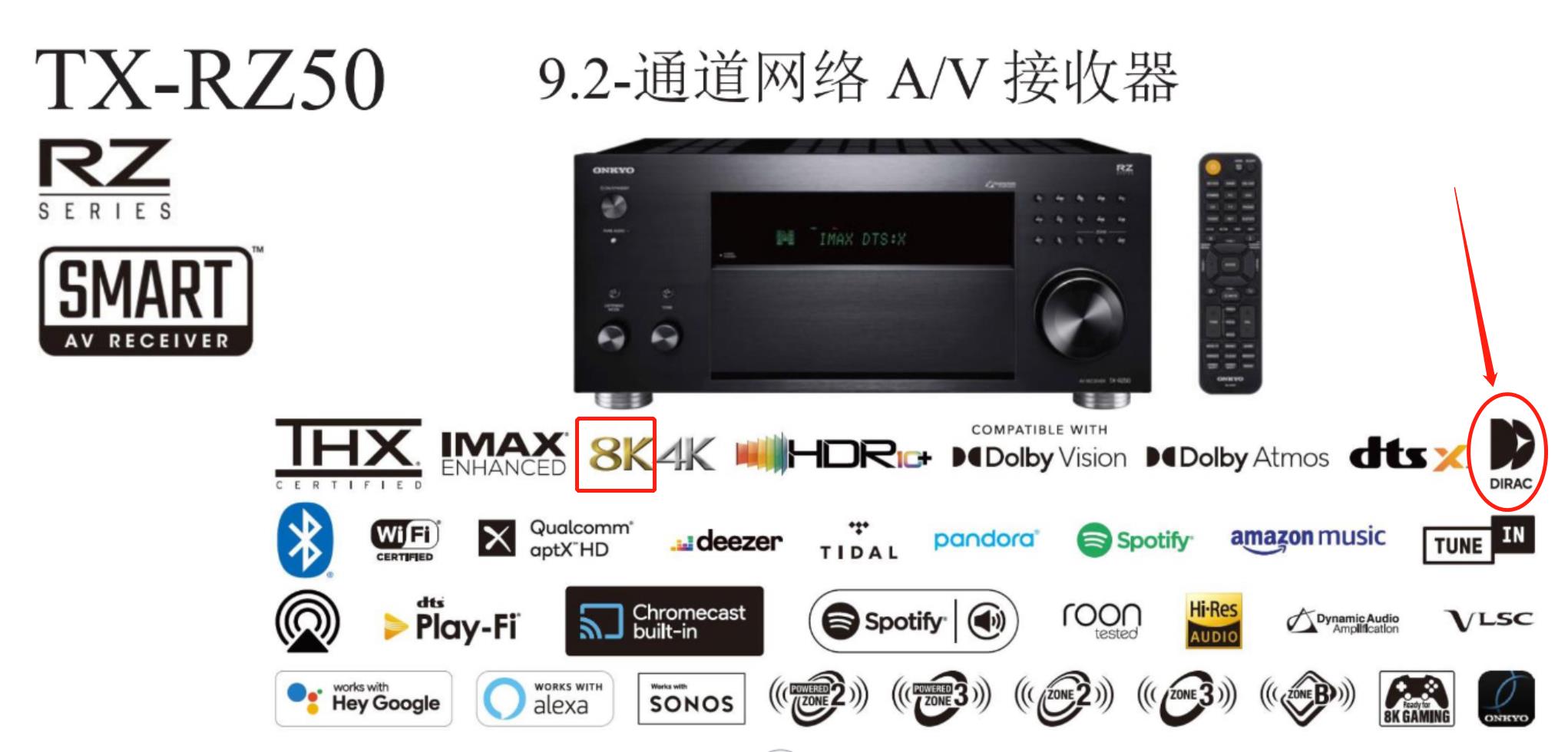 好久不见！安桥家庭影院功放TX-RZ50试用