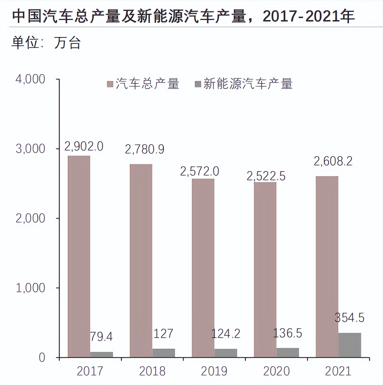 2023年中国物流行业研究报告,物流软件行业分析
