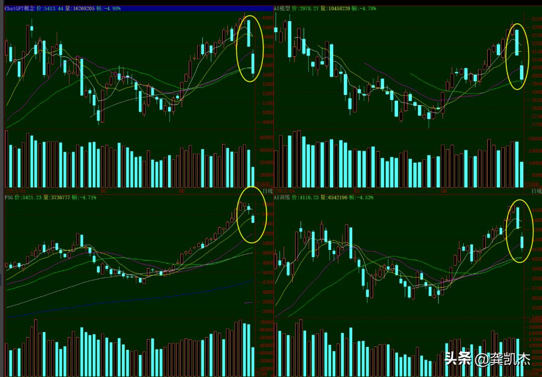 股市午评大出意料,股市午评视频