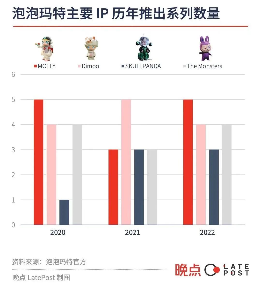 泡泡玛特王宁：应对新环境，只吃7分饱丨新新访谈