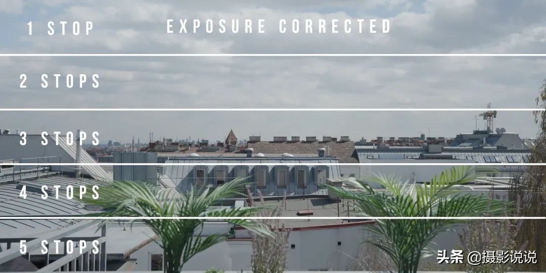 佳能r5c最佳搭配,佳能r5c用哪个色彩模式拍摄比较好