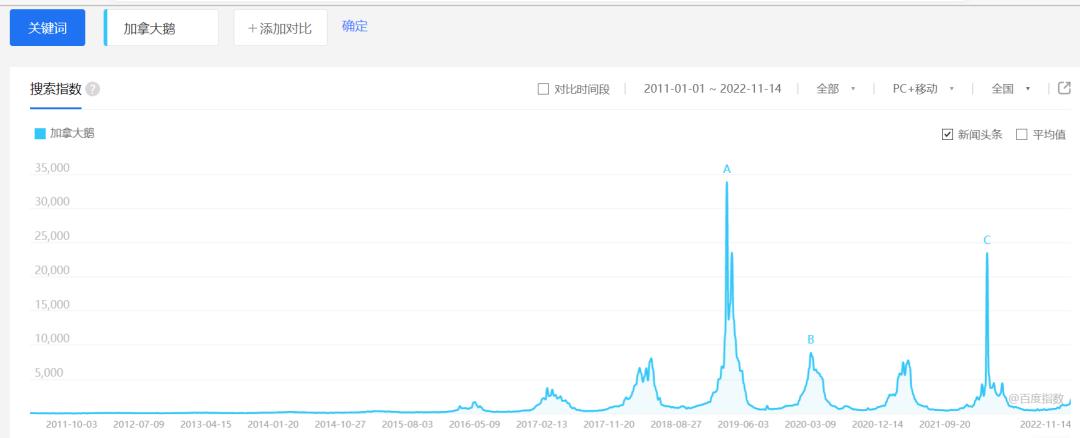 加拿大歌曲凉凉,凉凉加拿大版