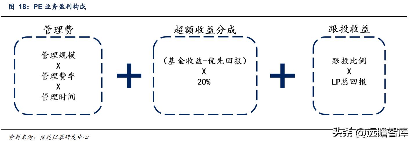 或迎来最好时代，四川双马：私募股权龙头，经济动能切换赋能成长