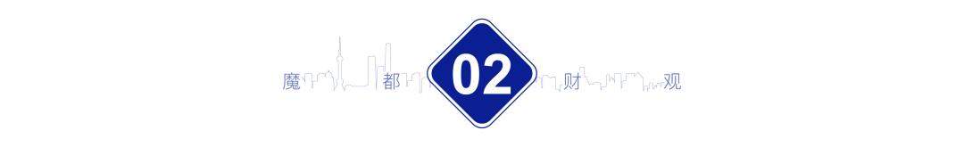 上海买房热点图,上海下半年投资房产前景