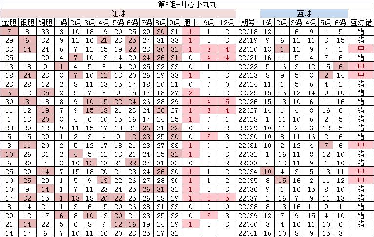 双色球201942期,双色球22041期左岸春风一语断蓝