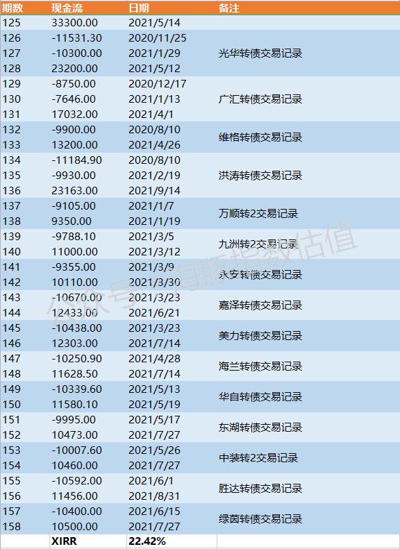 投资可转债年化收益率大概多少,怎样查看可转债年化收益率