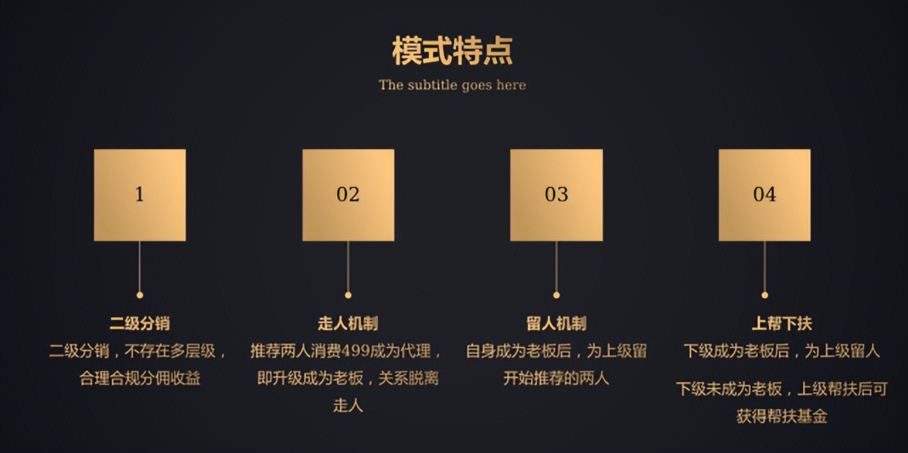 链动2+1模式平台搭建,2+1链动模式