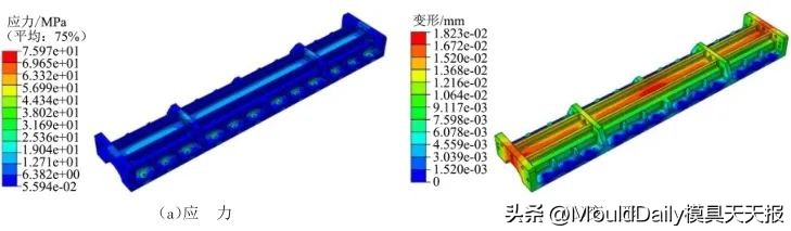 油田用复合材料制品RTM成型模研究与应用