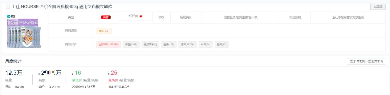 哪个品牌的猫粮销量最高,2023猫粮排行榜前十名