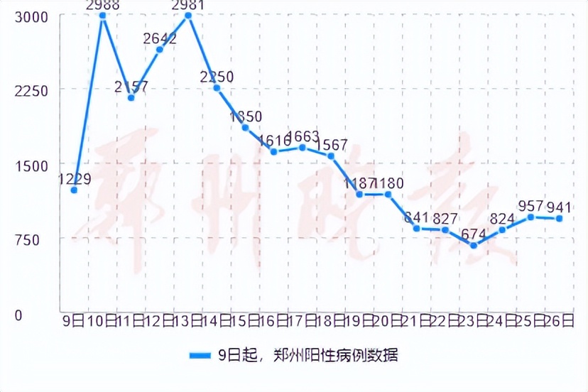 一核酸公司实控人今年注册16家核酸机构/北京通报临时管控原则上不超24小时/郑州新增232个高风险区