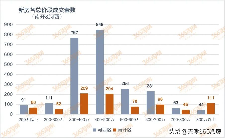 给钱给政策,南开突然站上C位!