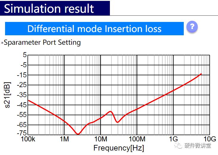 电源滤波用两个并联电容,电源电阻和电容并联滤波