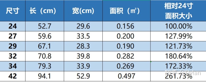 红米显示器1a与小米显示器1a区别,华为34寸显示器和小米34寸显示器