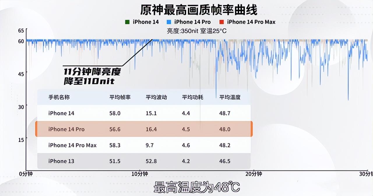 苹果还没芯片能打大型游戏吗,苹果芯片和高通芯片游戏性能
