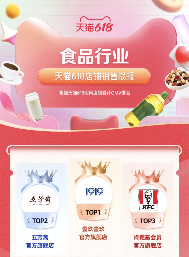 1919销售额破千亿没,1919门店黑龙江有多少家