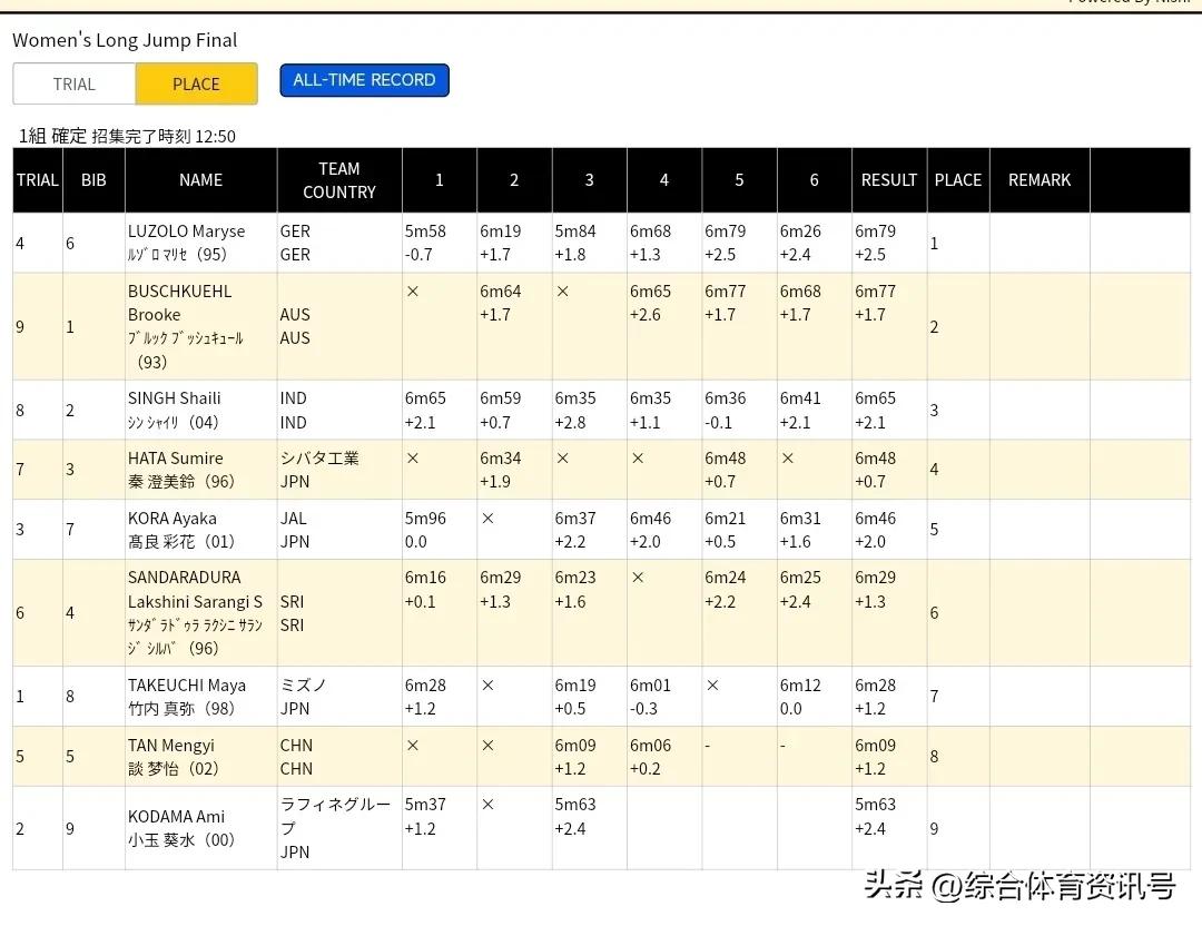 #洲际巡回赛#精工黄金大奖赛赛果