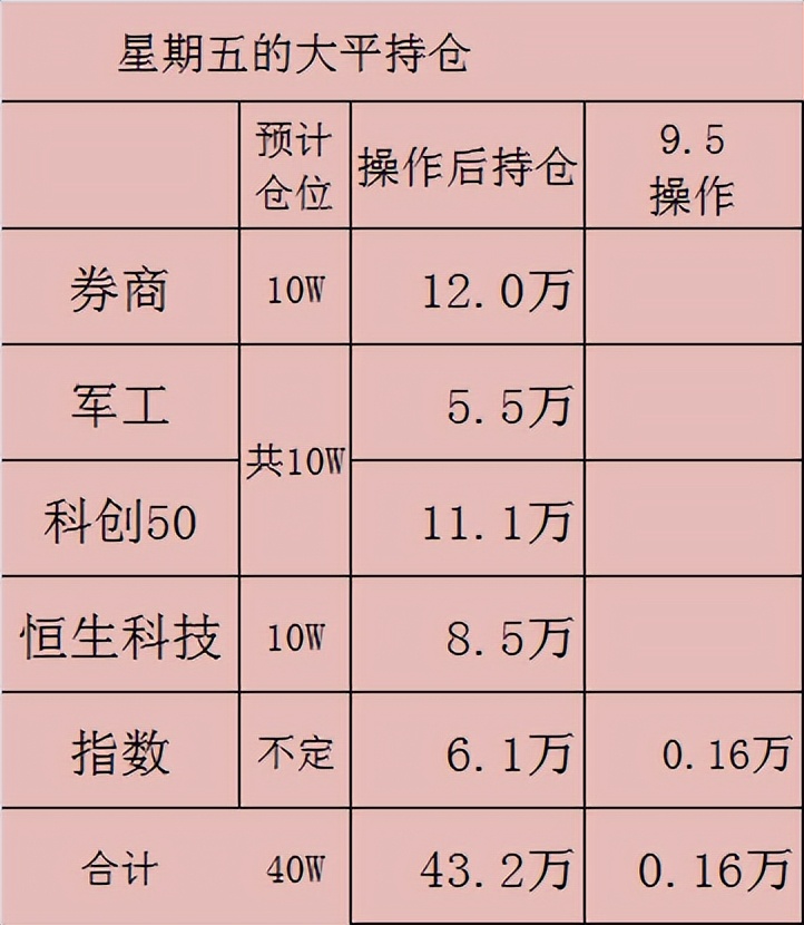 投资心得分享100句,指数强势反弹分析