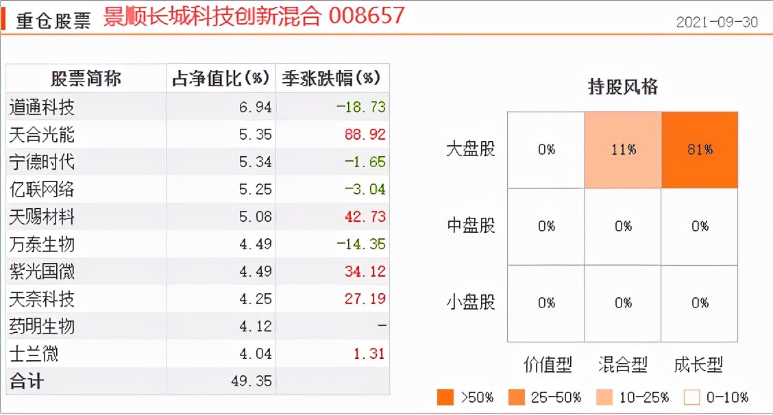 排名前30基金经理,基金经理十年收益率排行榜