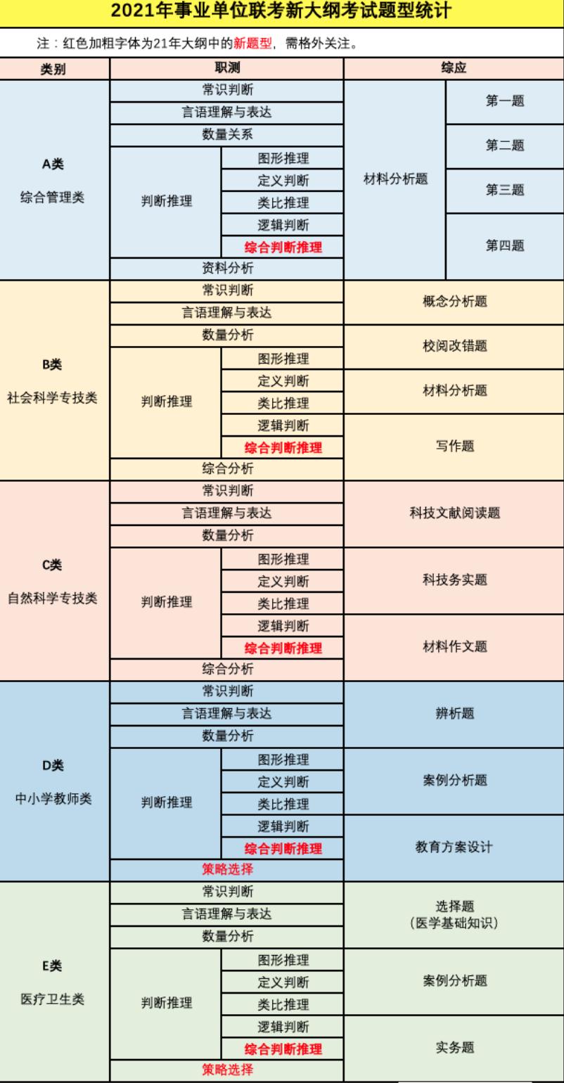 事业单位联考预测题,事业单位考试2024常识判断预测