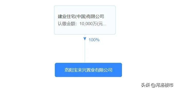 洛阳王城桥北建业洛神广场,洛阳建业洛神广场最新消息