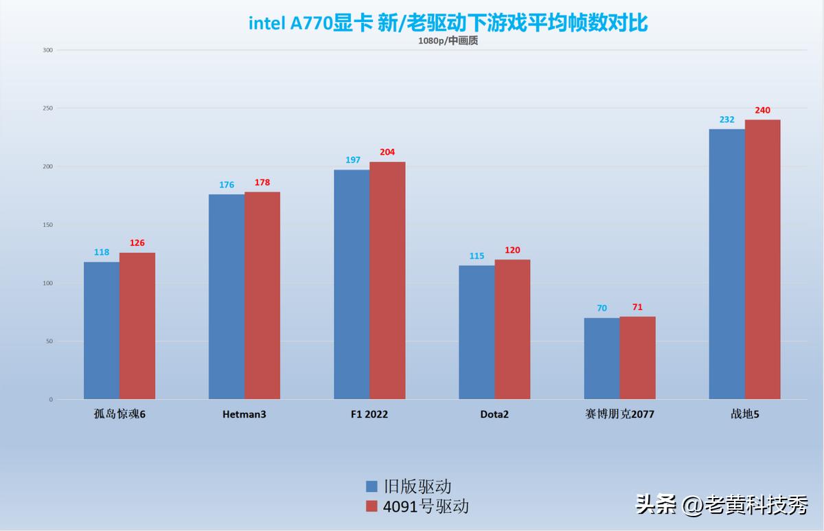 怎么更新英特尔核芯显卡驱动,提升英特尔显卡性能的方法