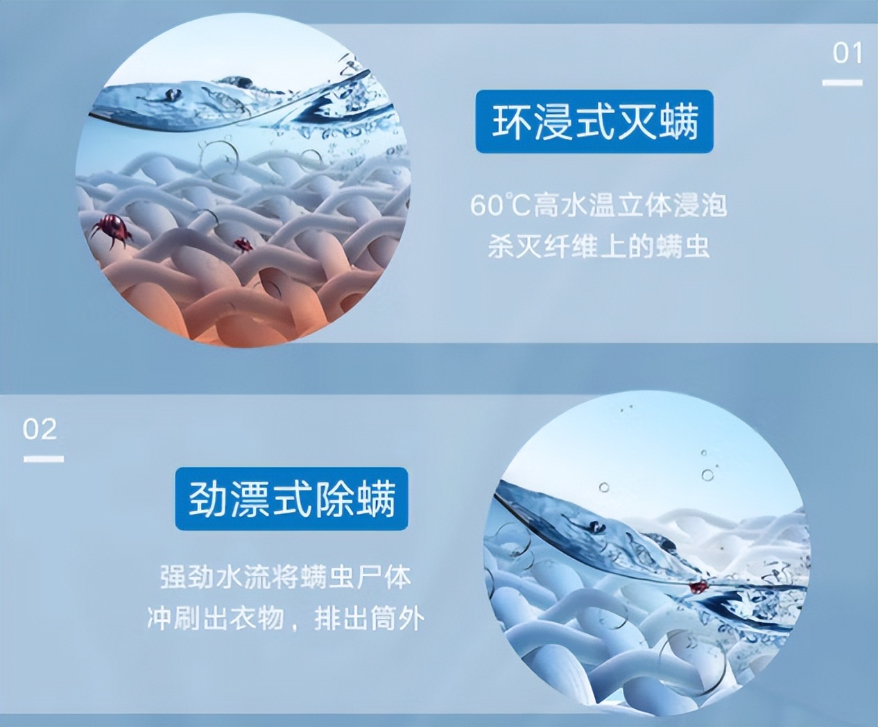 洗烘一体机到底怎么选,为什么说1万以内不买洗烘一体机