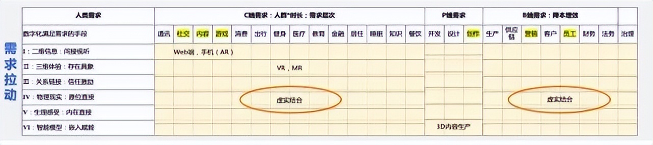 陆奇年度分享：前沿科技创新创业趋势分析,2022