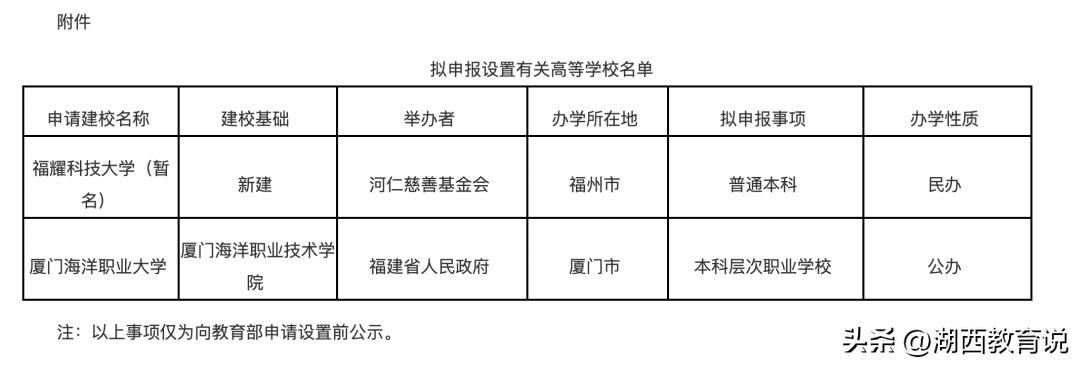 不输985这些新型大学正在快速崛起,18所大学新校区要来了大概率扩招