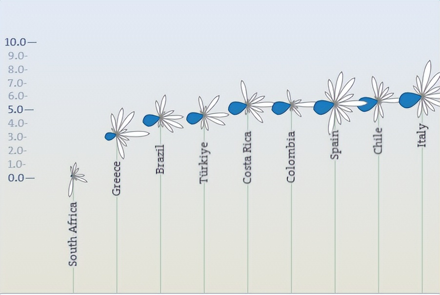 oecd的价值,oecd值