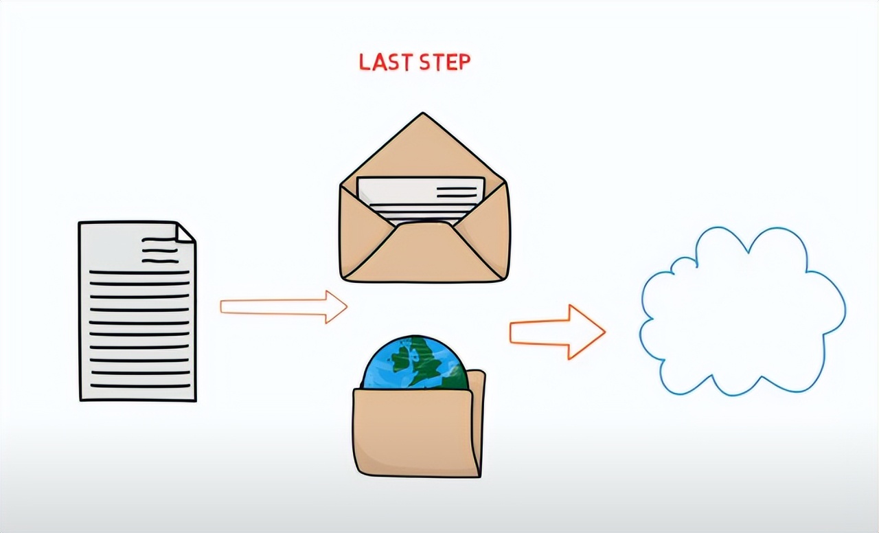 QQ账号被盗怎么办?提高防护安全意识