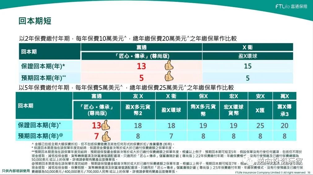 收益新高、提取卷王、三档调配，富通推出新品-匠心·传承储蓄
