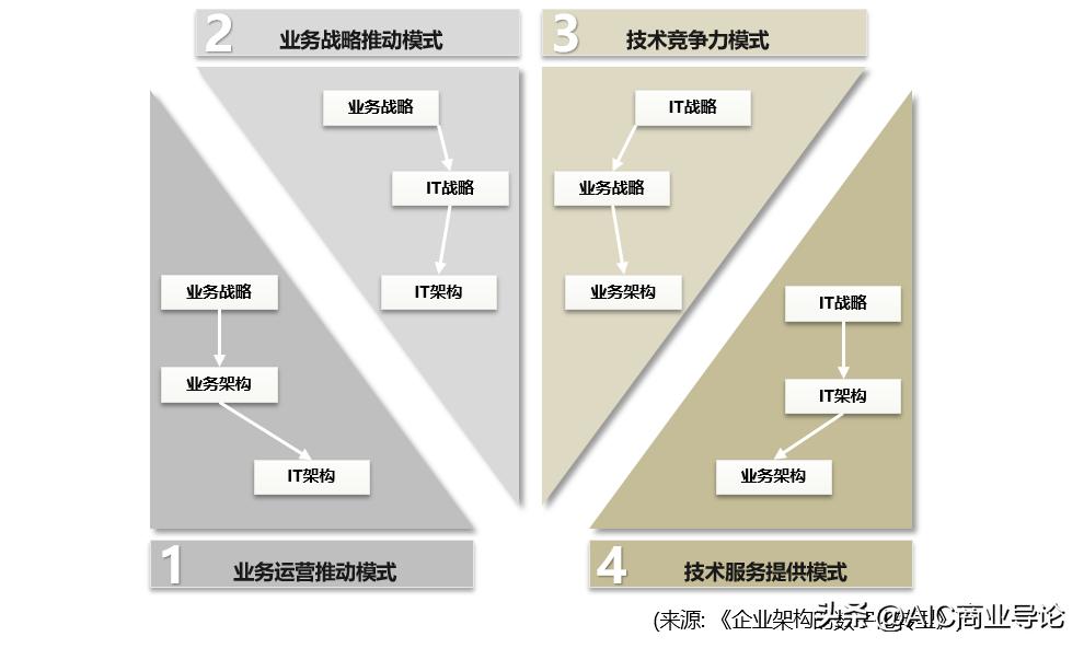 三维家数字化转型,数字化转型战略与方案