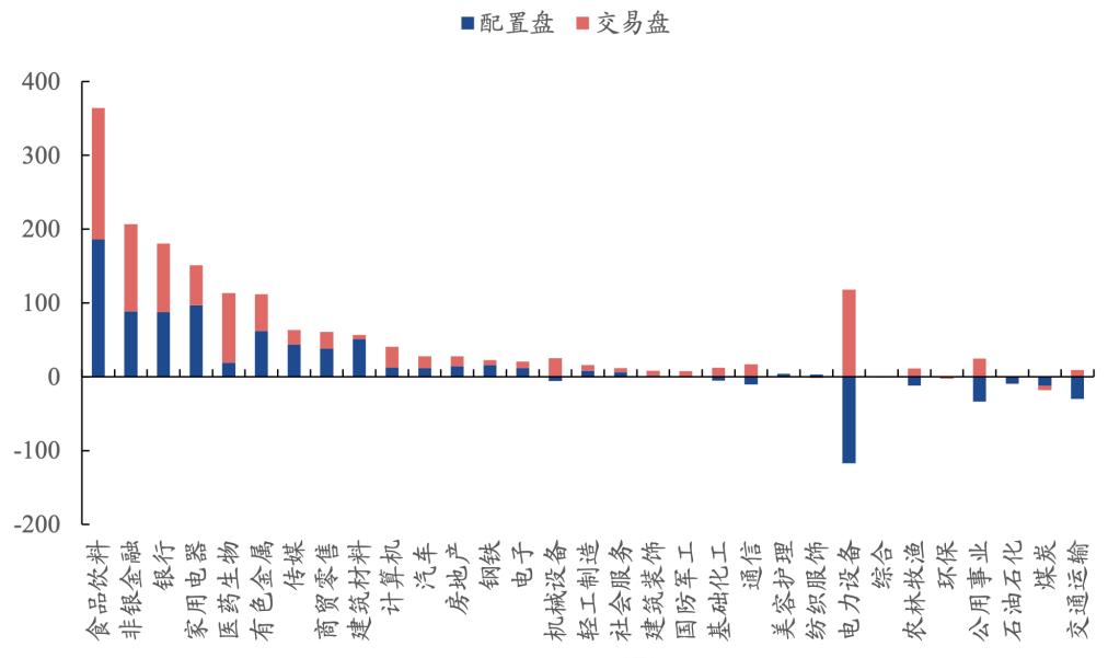 1月份爆买1000亿!今年的市场将由外资主导?